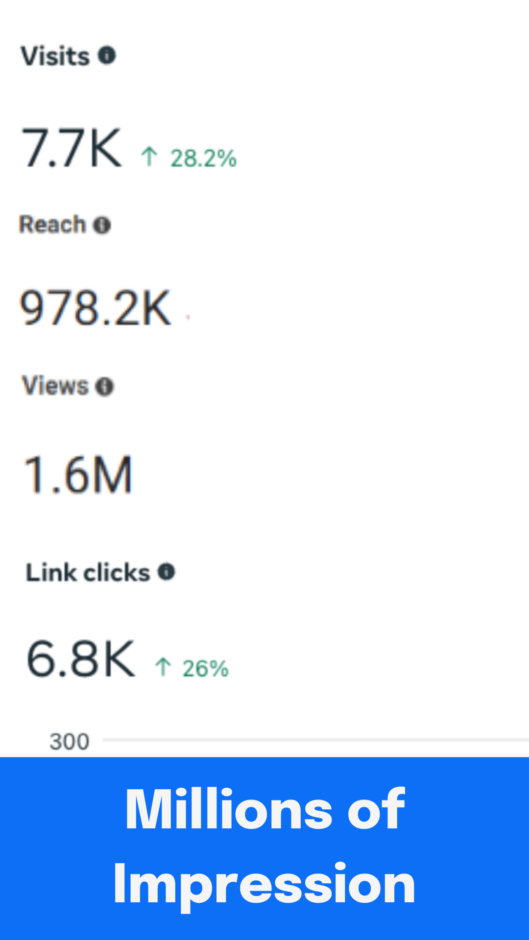 million